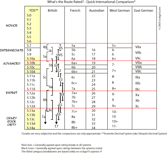 Gradescale 